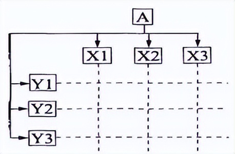 2023二建施工管理考题及答案,2022年二建施工管理考前押题