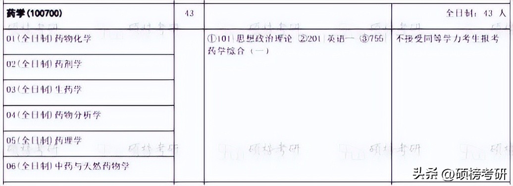 【院校专业分析】华中科技大学药学