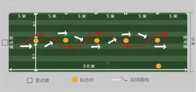 中考体育篮球运球考试规则,中考政策将迎来新一轮调整