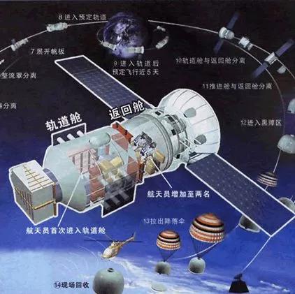 哪些专业适合进国企或者央企,这3类专业非常适合进国企