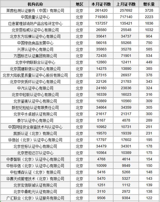 全国认证机构一览表,全国认证认可信息查询平台官网