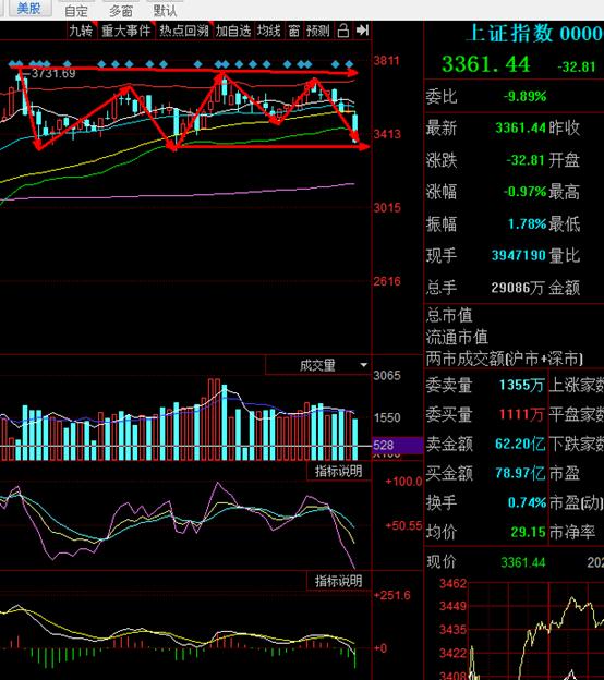新年行情走势分析,行情风口预判