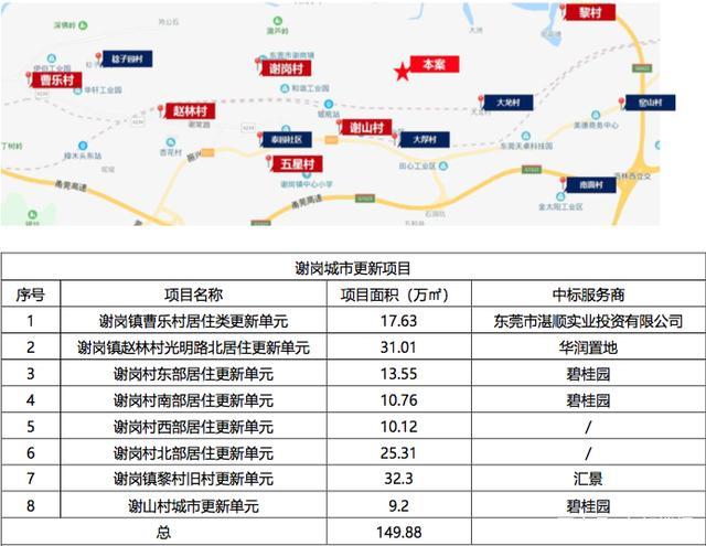 规划详细解析！谢岗为什么值得入手？