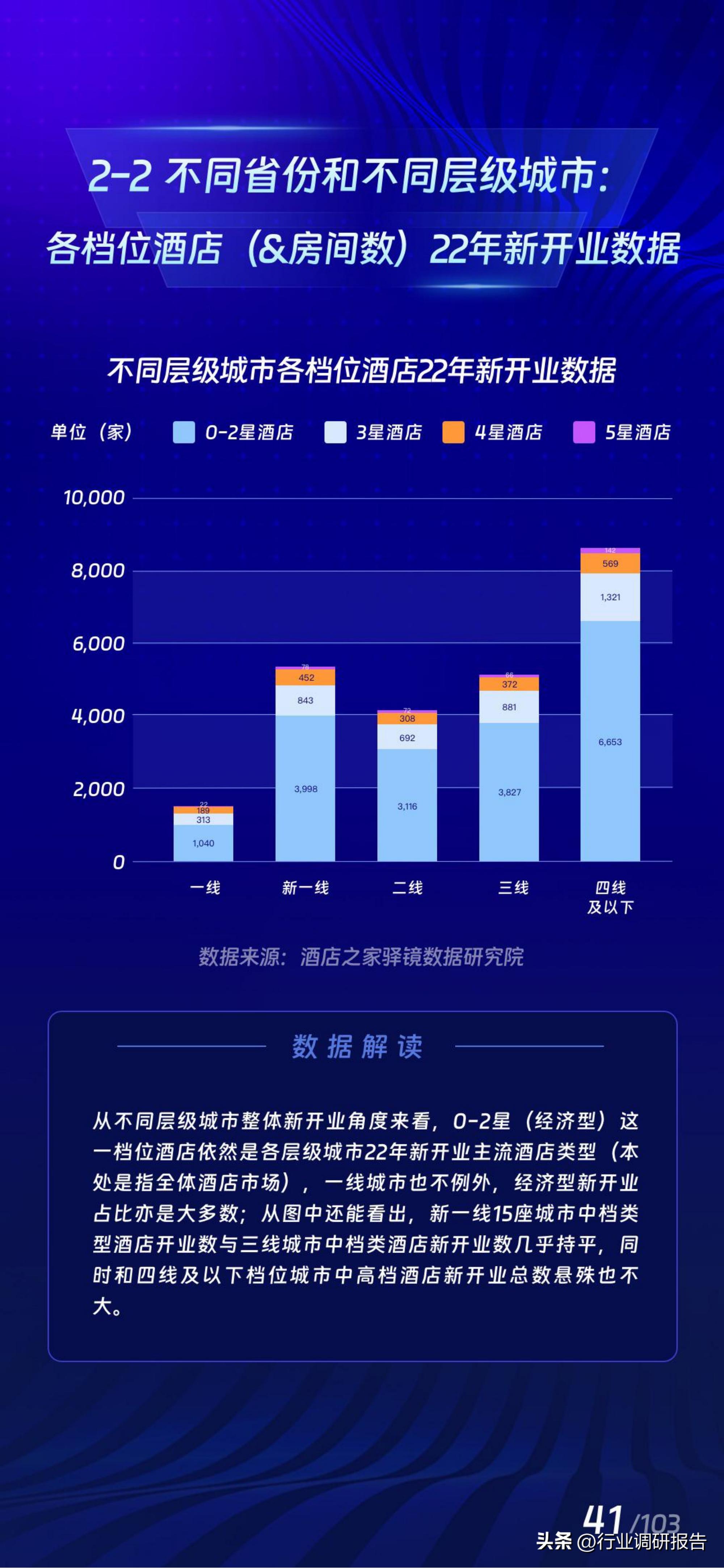 2017年酒店业规模如何,中国住宿业展望