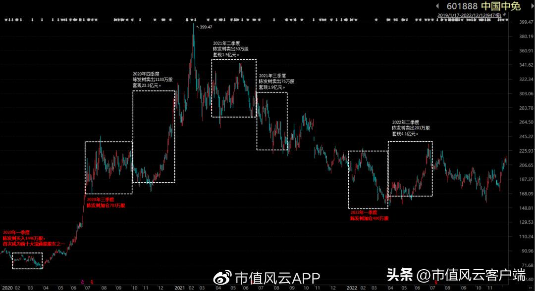 陈发树为什么被称为股神,福建首富股神陈发树