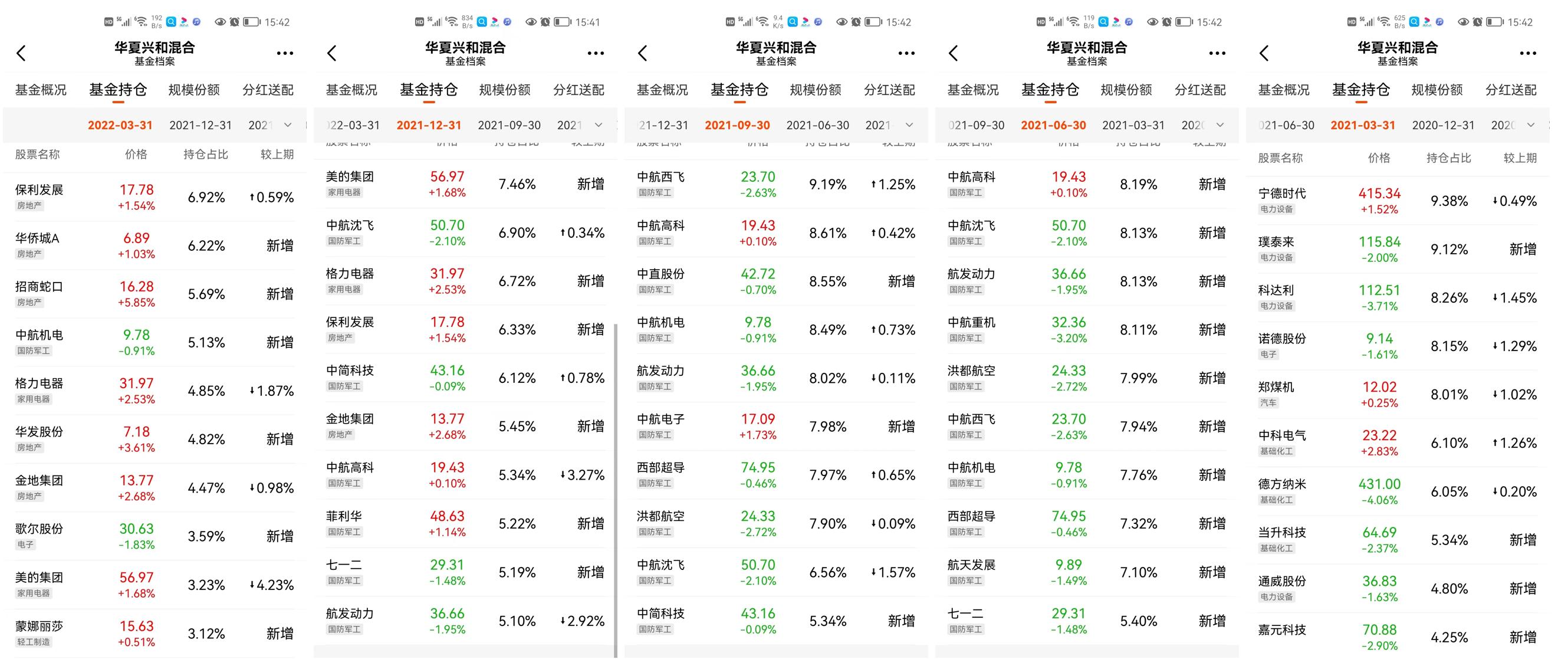 鍗庡鍏村拰鏉庡溅澶存潯,鍗庡鍏村拰鍩洪噾鏉庡溅