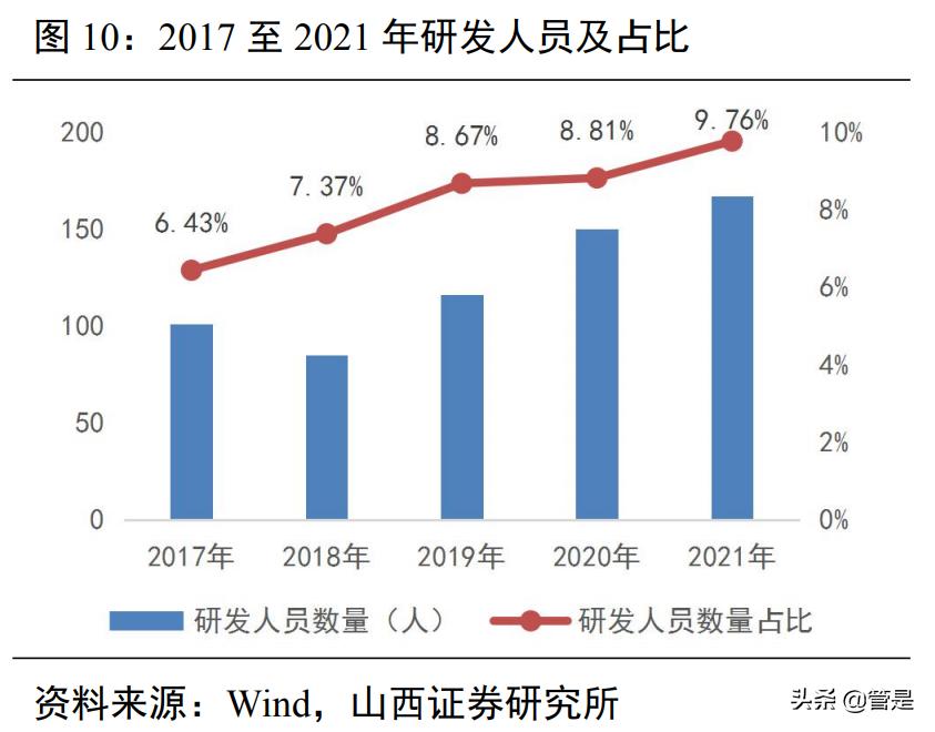 指南针研究报告：大鹏一日同风起，互联网+财富管理云程发轫