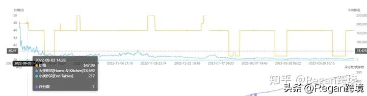 亚马逊竞品分析哪几个维度,亚马逊竞品全方位分析