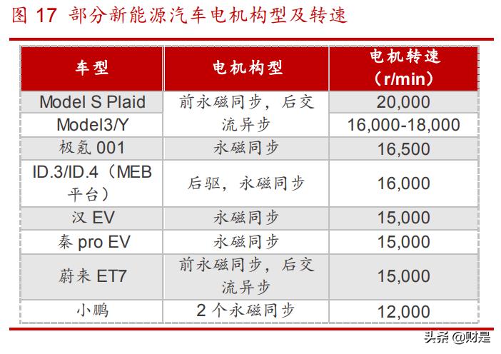 双环传动研究院怎么样,双环传动科学技术