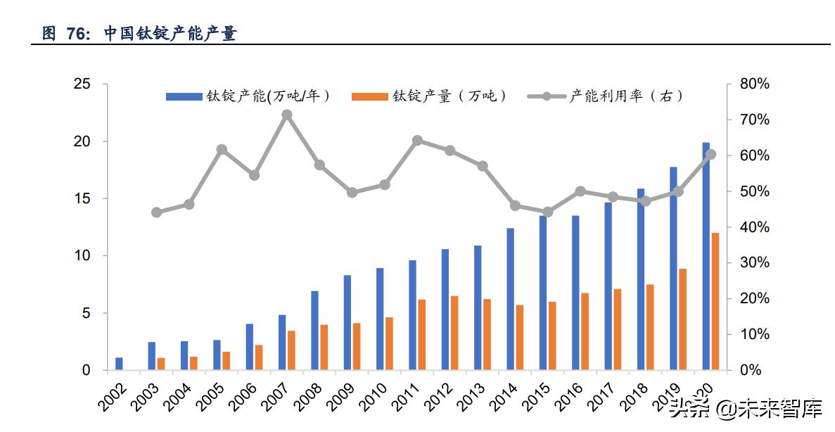 金属材料创新发展,金属新材料的产业链分析