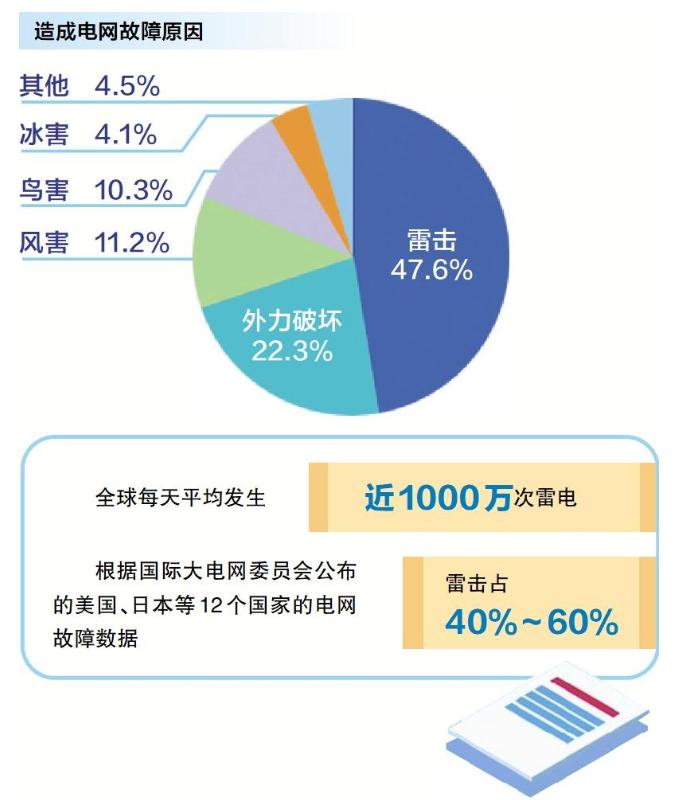 关于雷电，你了解多少？