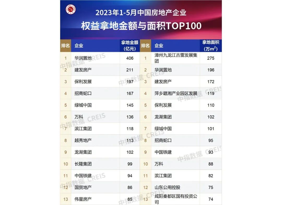 浙江钮扣大王,浙江富豪500亿资产