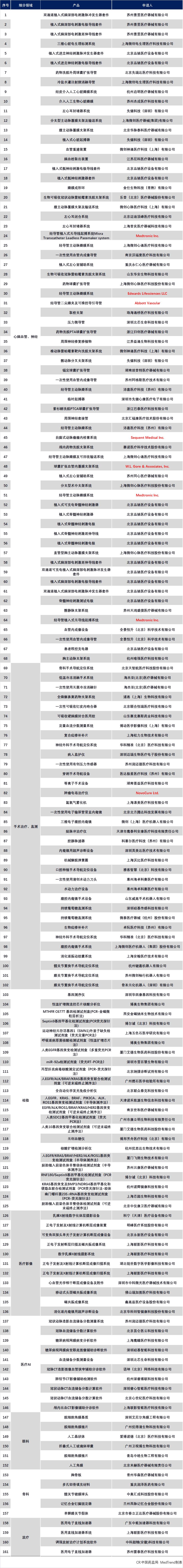都有哪些医疗耗材已经带量采购,医疗器械最新采购政策