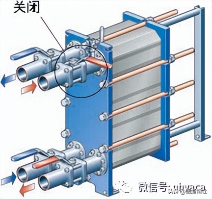 板式换热器的安装与维护应用手册