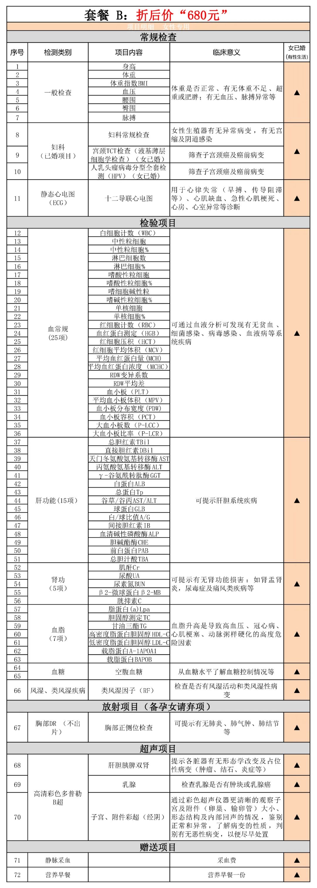 「好消息」女神节体检优惠活动重磅来袭！浪漫女神节，健康不缺席