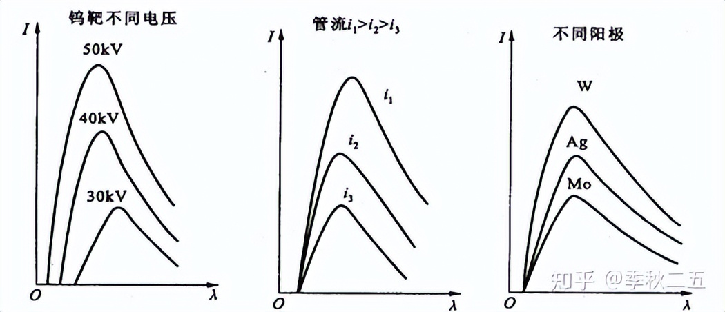 xrd衍射仪的测试原理,粉末xrd衍射仪主要应用