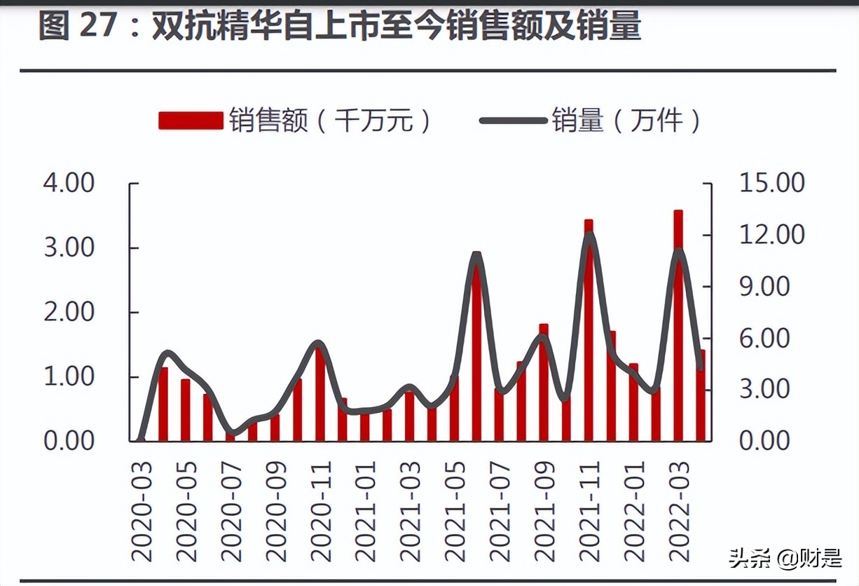 珀莱雅市场发展趋势研究,珀莱雅深度分析