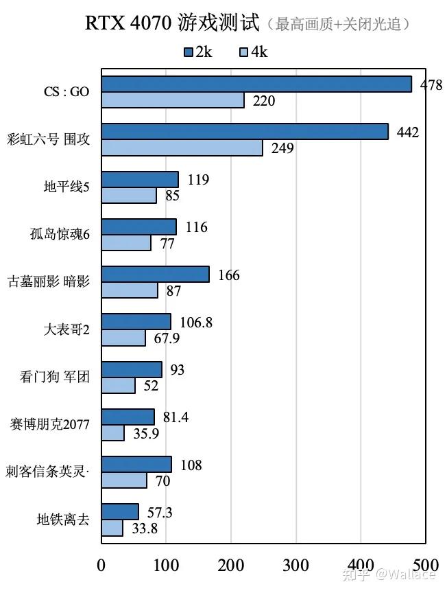 显卡rtx4070什么时候发布的,rtx4070是甜品级显卡吗