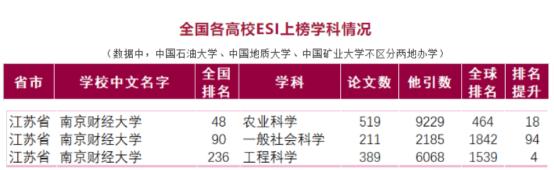 南京锦绣、财经底色，大学初心！用“校名”打开南财大！