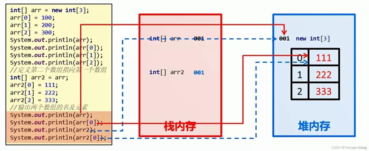 信狮教育java概述,java程序员概述