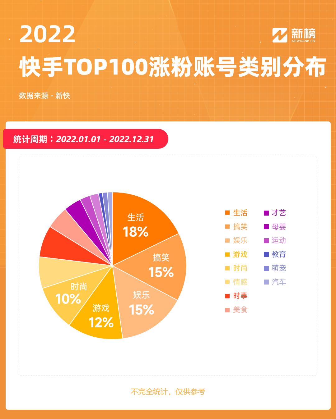 快手基本分析,快手各种数据分析