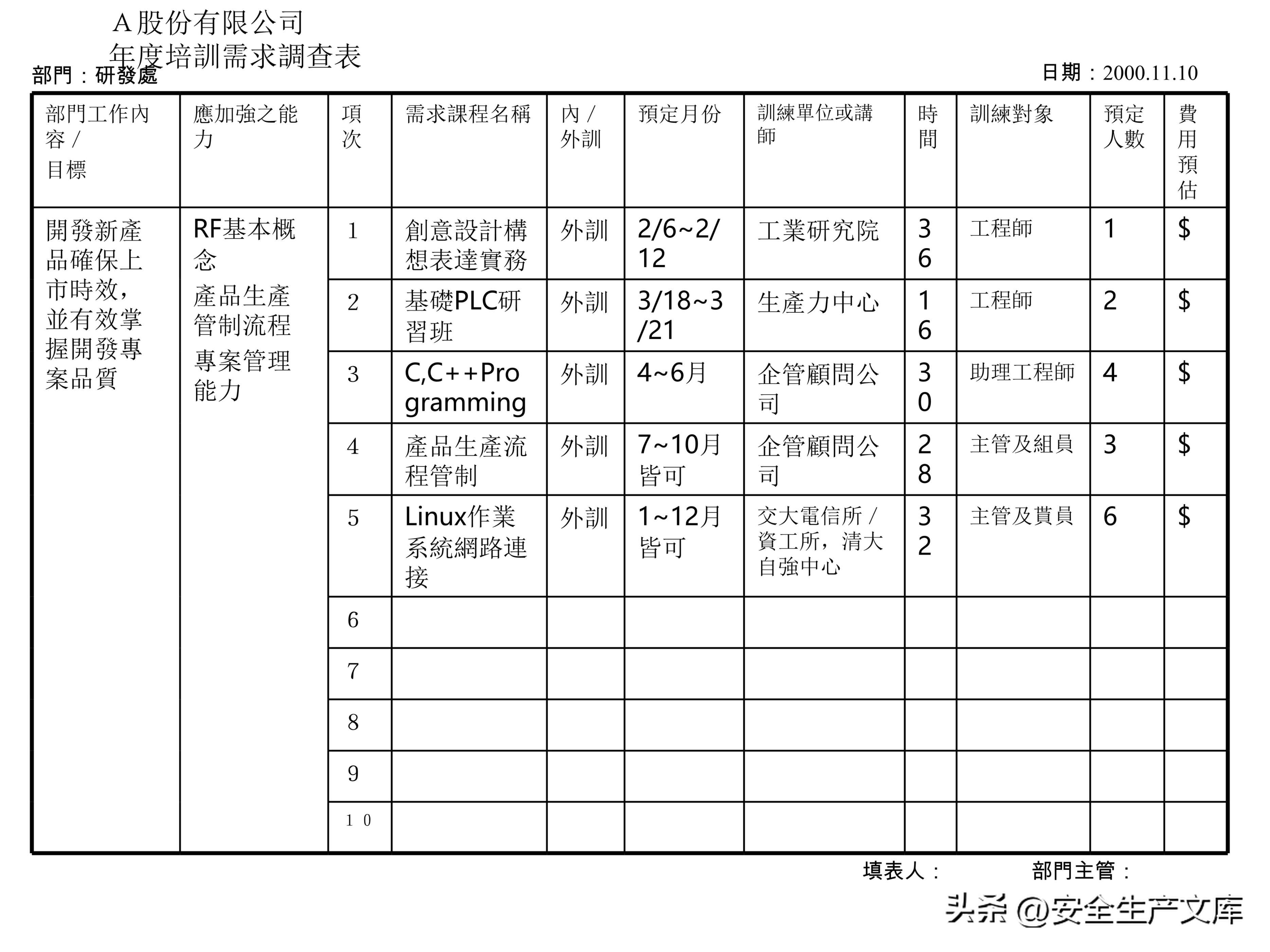 营销部2022年度培训计划模板,年度安全培训经费预算