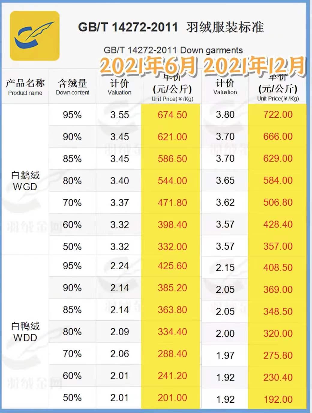 名牌羽绒服和普通羽绒服的区别,羽绒服贵的和便宜的有什么区别