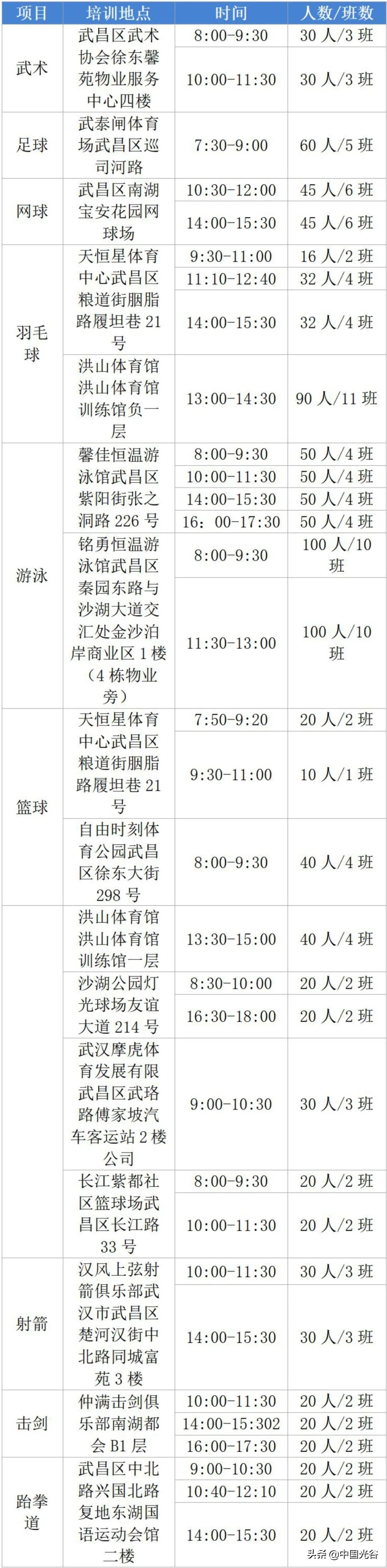2024年武汉青少年体育夏令营,武汉青少年运动夏令营免费报名