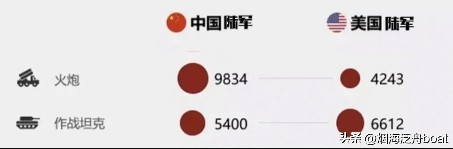 最强中美军力对比引各国网友热议,一个奋起直追的人