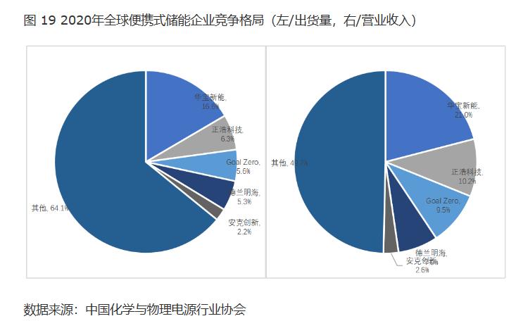 2023储能独角兽公司,正浩创新科技有限公司王雷