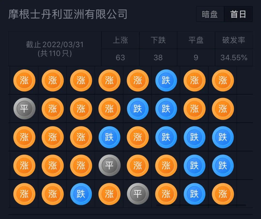 国内美容连锁龙头「美丽田园」递表港交所，拥有177个门店