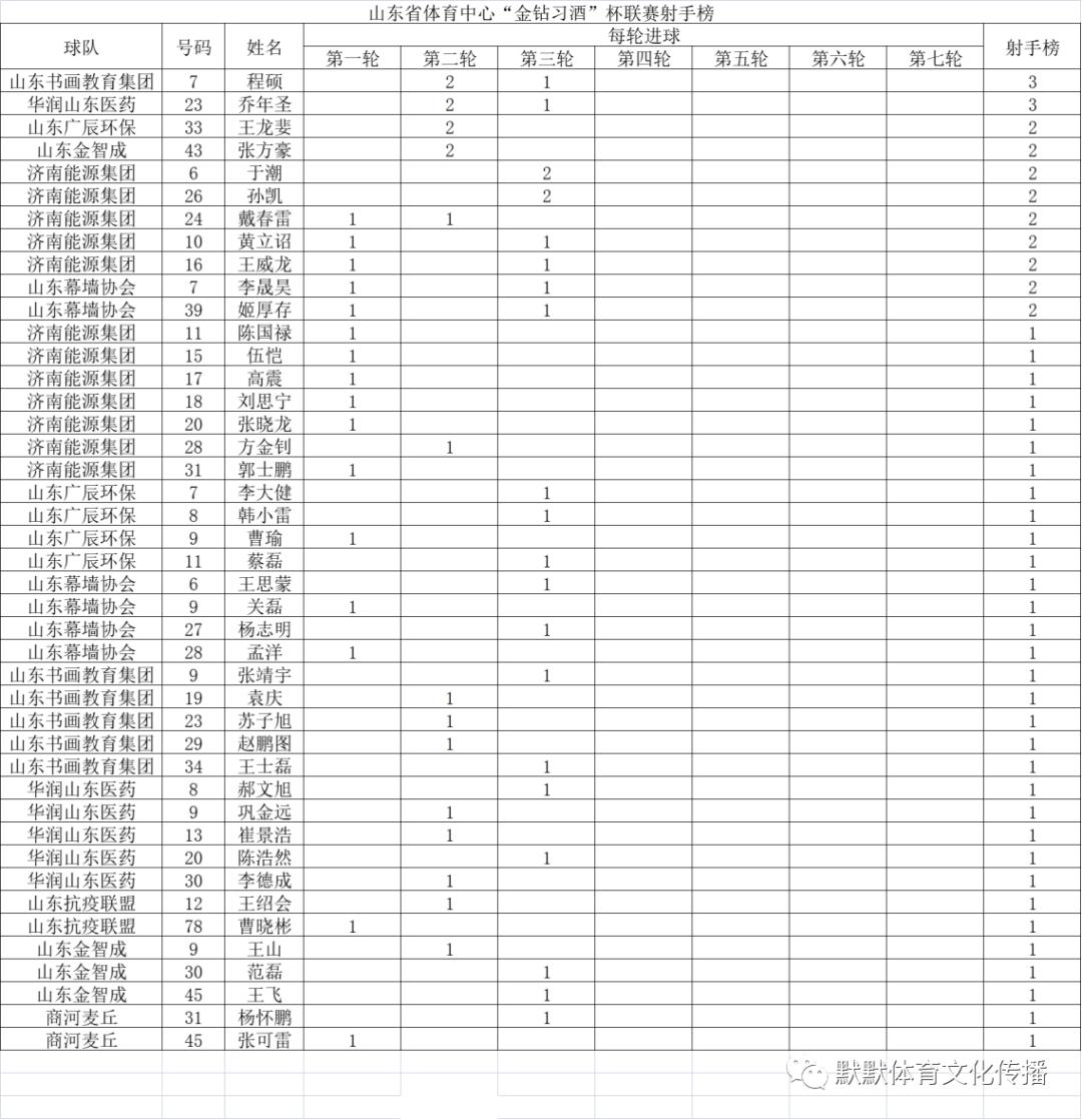 金钻习酒杯直播,金钻习酒杯2021篮球邀请赛