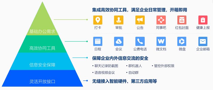 为什么企业微信不存在,为什么不建议用企业微信