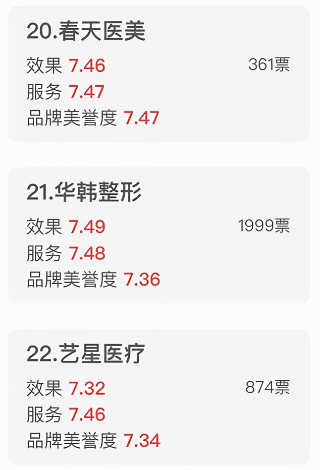 315医美乱象曝光整治山东,315医美乱象曝光整治后续