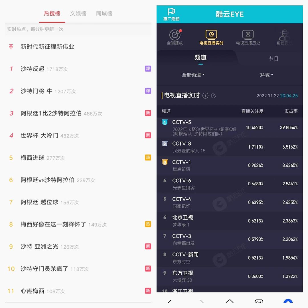 抖音为何要拿下世界杯版权,抖音足球世界杯版权