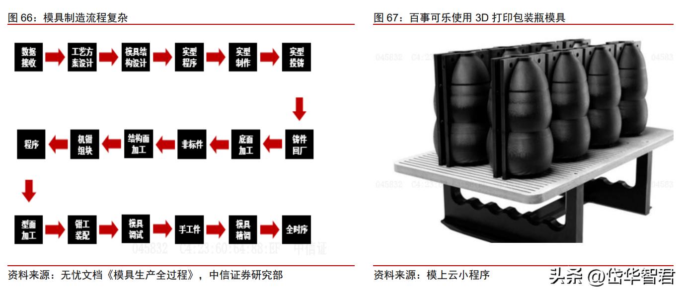3d打印一个正在崛起的新兴行业,3d打印的未来发展趋势和前景