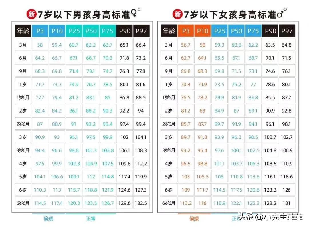孩子的身高标准都是净身高吗,最新身高标准表你的身高达标了吗