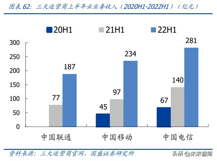 2023年通讯行业5g分析,5g时代风口下行业发展