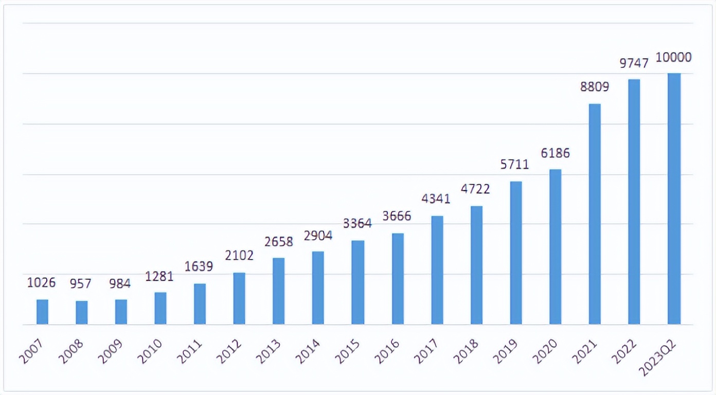 困境资产迎来爆发期，首个万亿PE巨头诞生