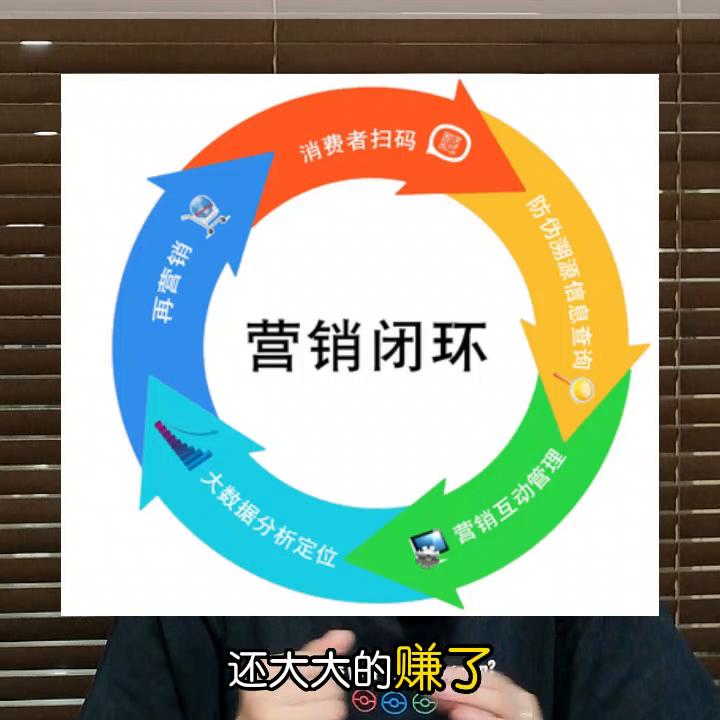 互联网下实体门店营销策划,怎样为线下门店做线上营销