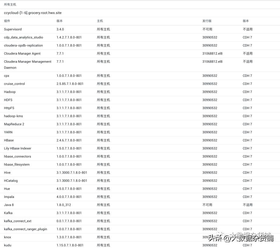如何在RELS8.4上安装CDP-PvCBase7.1.8并启用Auto-TLS