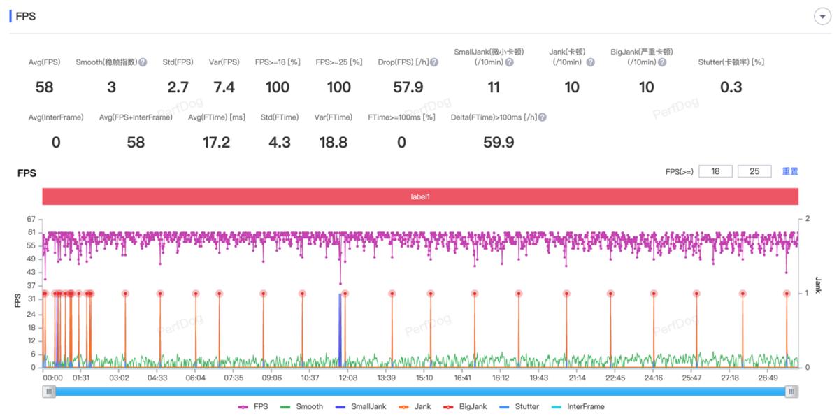 redmik60测试,redmik60e实测一月