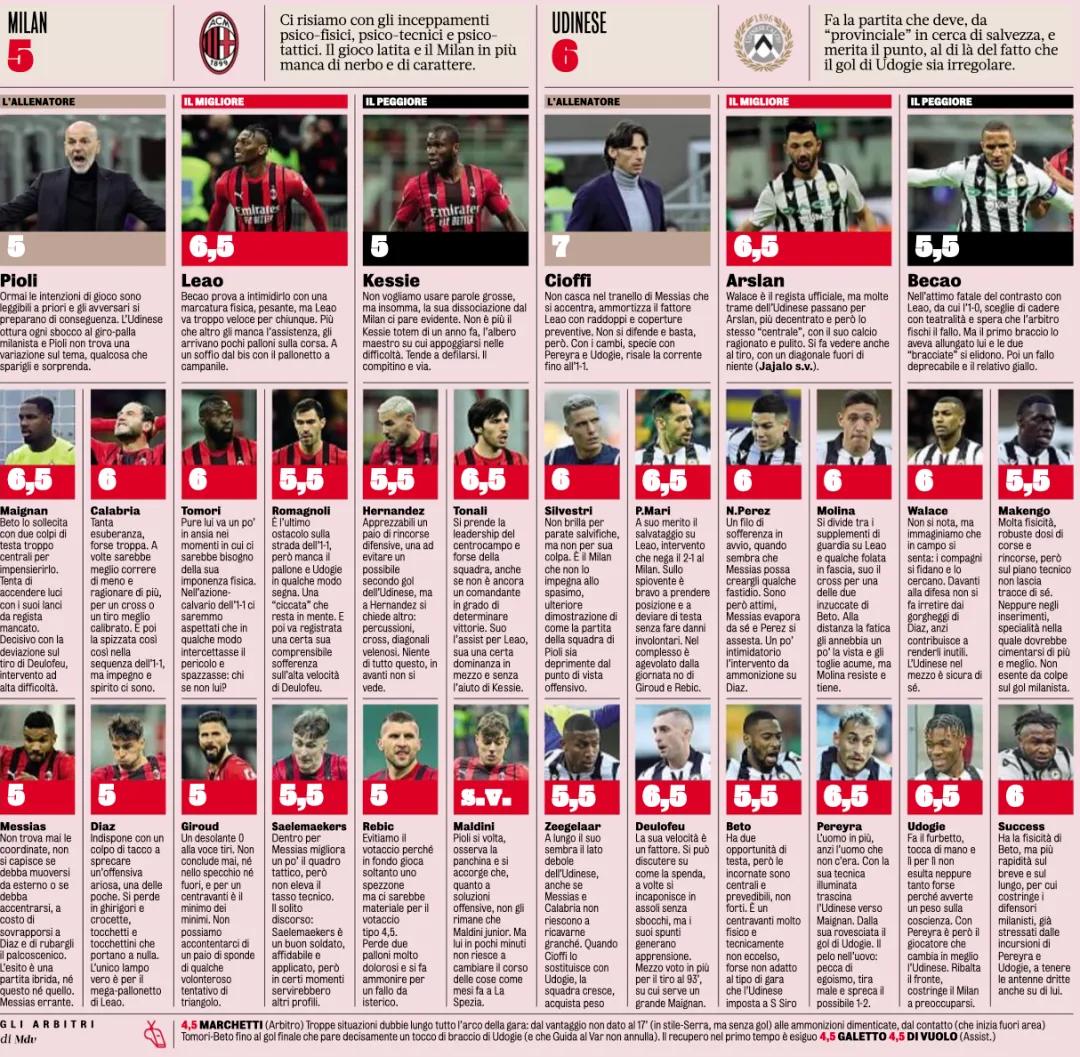 意大利赛后评分,意大利赛后网友评论