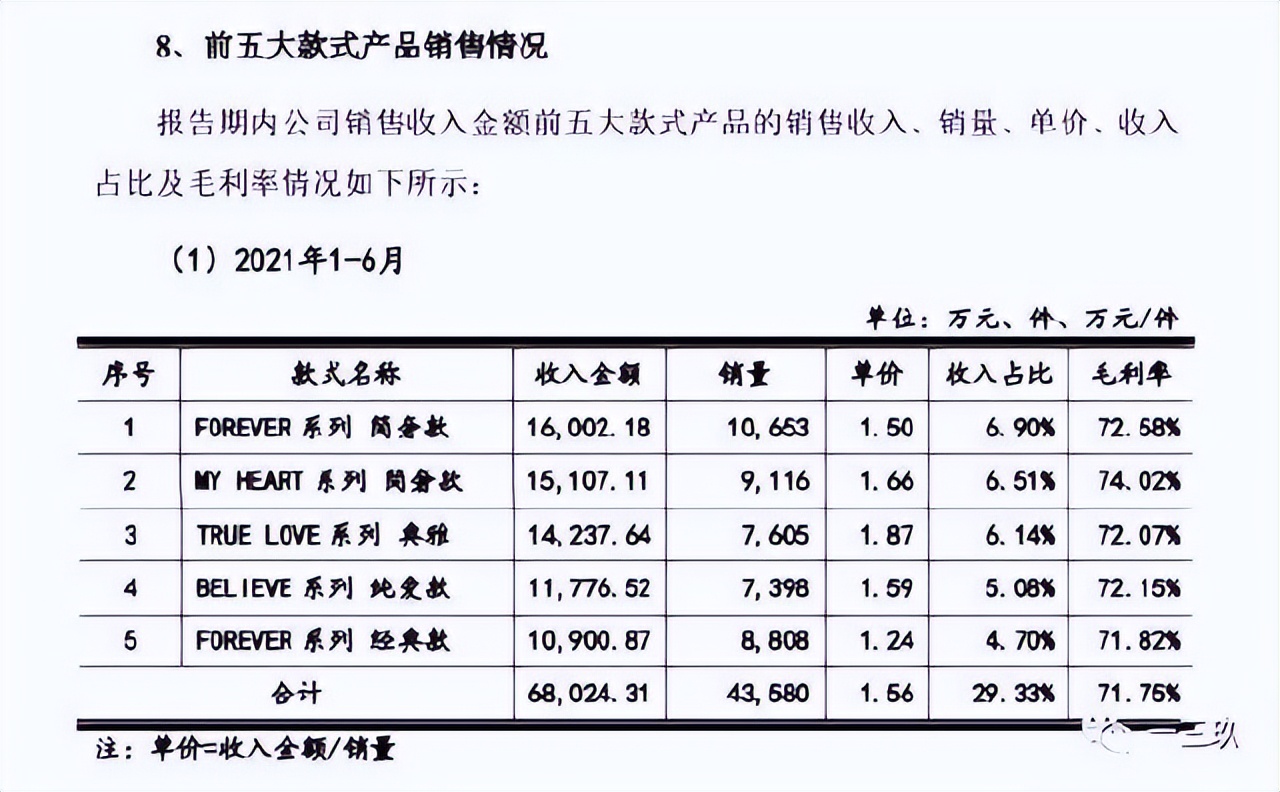 dr钻戒真爱之心多少钱,dr钻戒真爱一生一世新款