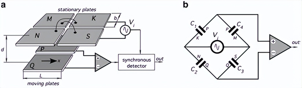 mems传感器用到的哪些电路知识,mems传感器的八大工艺问题