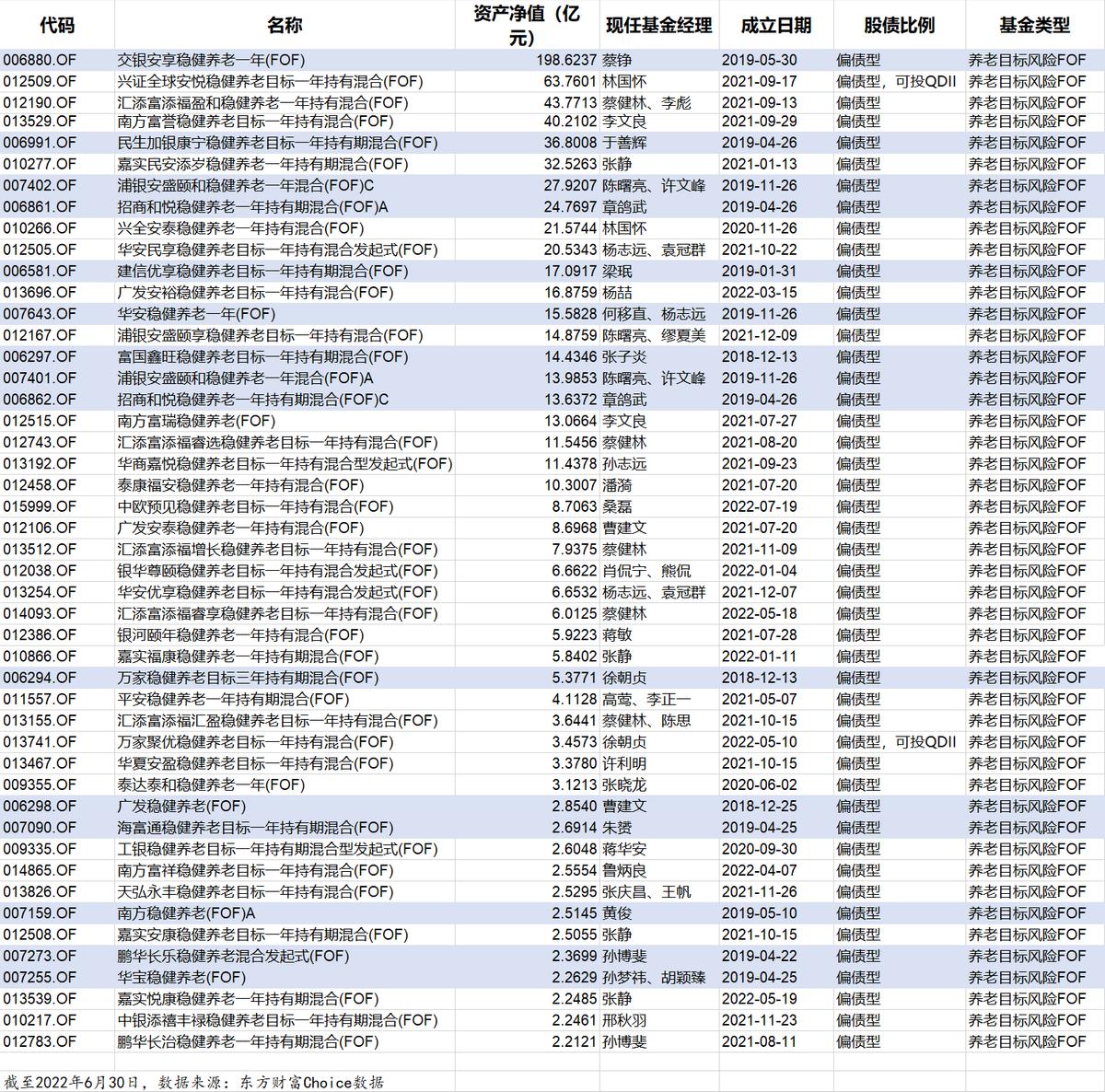 如果只买一只基金哪一个最值得买,110005这个基金可以长期持有吗