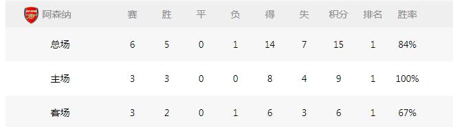 欧联：苏黎世vs阿森纳