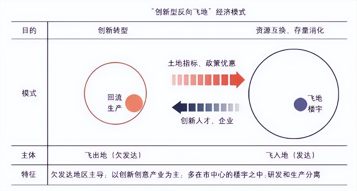 罕见！国家严控无序扩张，广东却拼命建“飞地”，释放出什么信号