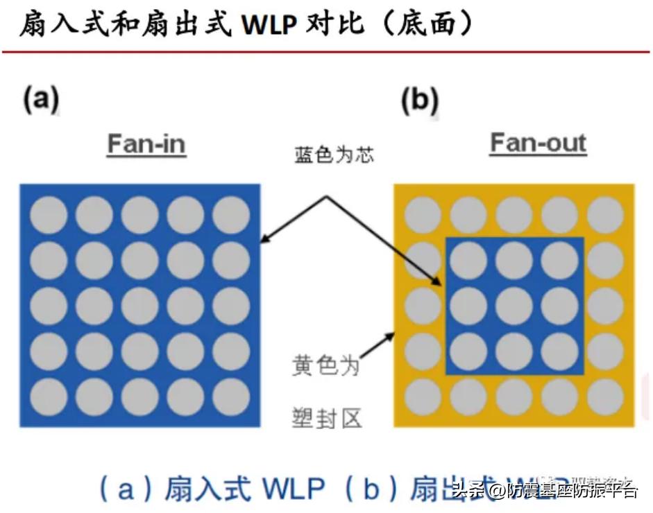 半导体制造工艺流程--苏州佳德捷减震科技有限公司