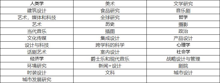 美国留学院校丨新学校大学介绍